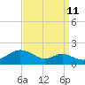 Tolchester Beach tide chart for Monday, September 11, 2023