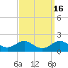 Tolchester Beach tide chart for Saturday, September 16, 2023