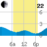 Tolchester Beach tide chart for Friday, September 22, 2023