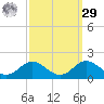 Tolchester Beach tide chart for Friday, September 29, 2023