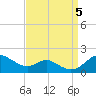 Tolchester Beach tide chart for Tuesday, September 5, 2023
