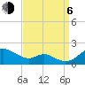 Tolchester Beach tide chart for Wednesday, September 6, 2023