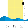 Tolchester Beach tide chart for Saturday, September 9, 2023