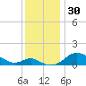 Tolchester Beach tide chart for Thursday, November 30, 2023
