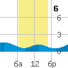 Tolchester Beach tide chart for Monday, November 6, 2023