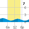 Tolchester Beach tide chart for Tuesday, November 7, 2023