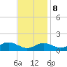 Tolchester Beach tide chart for Wednesday, November 8, 2023