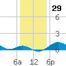 Tolchester Beach tide chart for Friday, December 29, 2023
