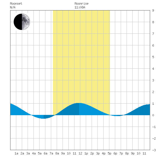 Tolchester Beach tide chart for Wednesday, January 17, 2024