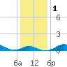 Tolchester Beach tide chart for Monday, January 1, 2024