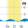 Tolchester Beach tide chart for Monday, January 29, 2024