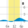 Tolchester Beach tide chart for Monday, January 8, 2024