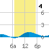 Tolchester Beach tide chart for Sunday, February 4, 2024