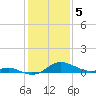 Tolchester Beach tide chart for Monday, February 5, 2024