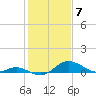 Tolchester Beach tide chart for Wednesday, February 7, 2024
