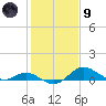 Tolchester Beach tide chart for Friday, February 9, 2024