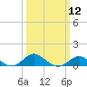 Tolchester Beach tide chart for Tuesday, March 12, 2024