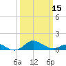 Tolchester Beach tide chart for Friday, March 15, 2024