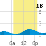 Tolchester Beach tide chart for Monday, March 18, 2024