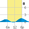 Tolchester Beach tide chart for Friday, March 8, 2024
