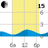 Tolchester Beach tide chart for Monday, April 15, 2024