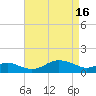 Tolchester Beach tide chart for Tuesday, April 16, 2024