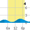 Tolchester Beach tide chart for Thursday, April 4, 2024