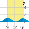 Tolchester Beach tide chart for Sunday, April 7, 2024