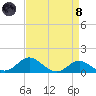 Tolchester Beach tide chart for Monday, April 8, 2024