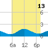 Tolchester Beach tide chart for Monday, May 13, 2024
