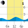 Tolchester Beach tide chart for Wednesday, May 1, 2024