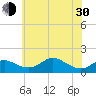 Tolchester Beach tide chart for Thursday, May 30, 2024