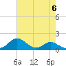 Tolchester Beach tide chart for Monday, May 6, 2024