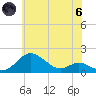 Tolchester Beach tide chart for Thursday, June 6, 2024