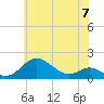 Tolchester Beach tide chart for Friday, June 7, 2024