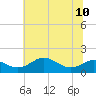 Tolchester Beach tide chart for Wednesday, July 10, 2024