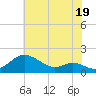 Tolchester Beach tide chart for Friday, July 19, 2024