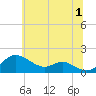 Tolchester Beach tide chart for Monday, July 1, 2024