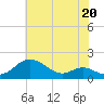 Tolchester Beach tide chart for Saturday, July 20, 2024