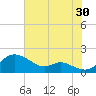 Tolchester Beach tide chart for Tuesday, July 30, 2024