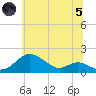 Tolchester Beach tide chart for Friday, July 5, 2024
