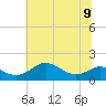 Tolchester Beach tide chart for Tuesday, July 9, 2024
