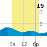 Tolchester Beach tide chart for Thursday, August 15, 2024