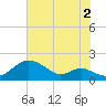 Tolchester Beach tide chart for Friday, August 2, 2024