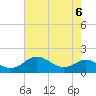 Tolchester Beach tide chart for Tuesday, August 6, 2024