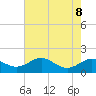 Tolchester Beach tide chart for Thursday, August 8, 2024