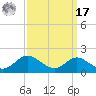 Tolchester Beach tide chart for Tuesday, September 17, 2024