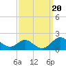 Tolchester Beach tide chart for Friday, September 20, 2024