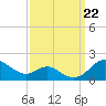 Tolchester Beach tide chart for Sunday, September 22, 2024