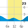 Tolchester Beach tide chart for Monday, September 23, 2024